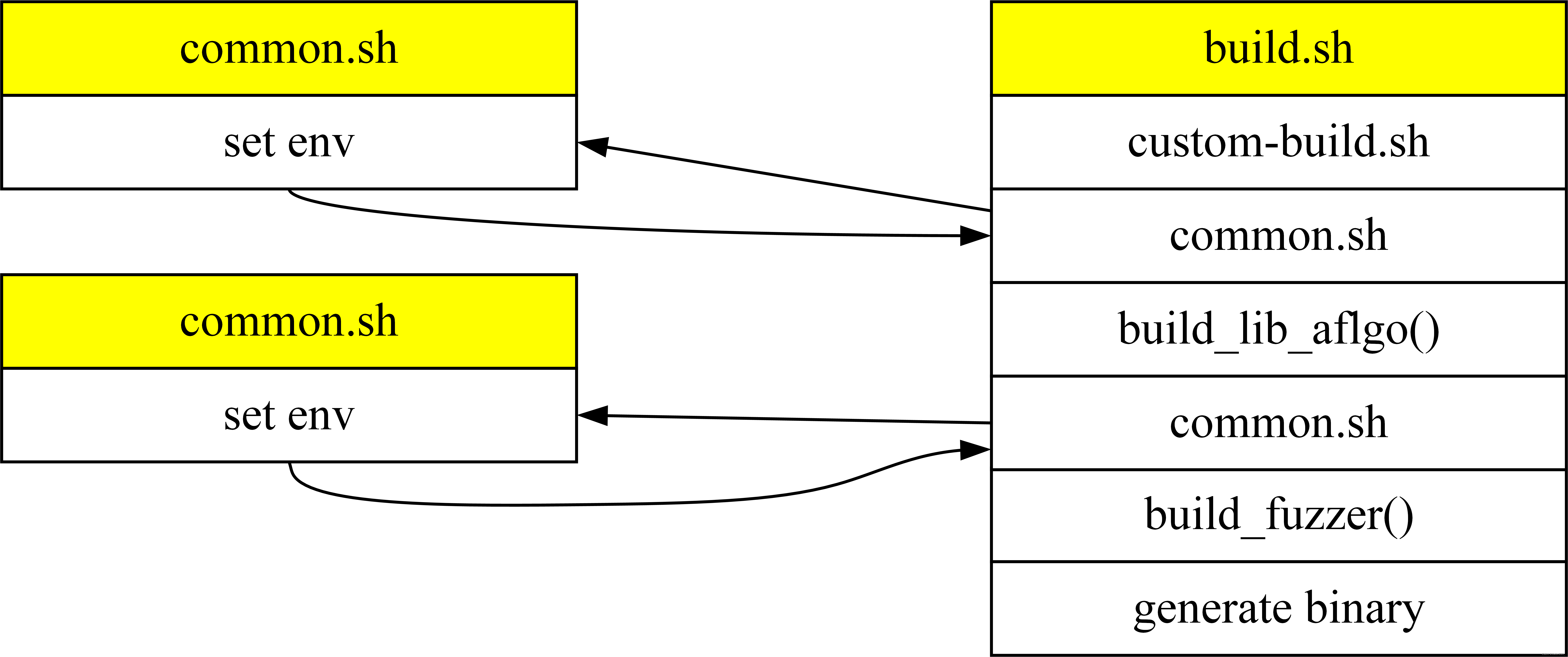 sol-logic